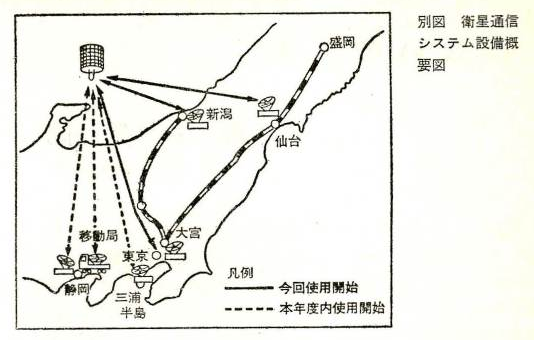 通信衛星「さくら2号-a」を利用した衛星通信システム、東北・上越新幹線から使用開始